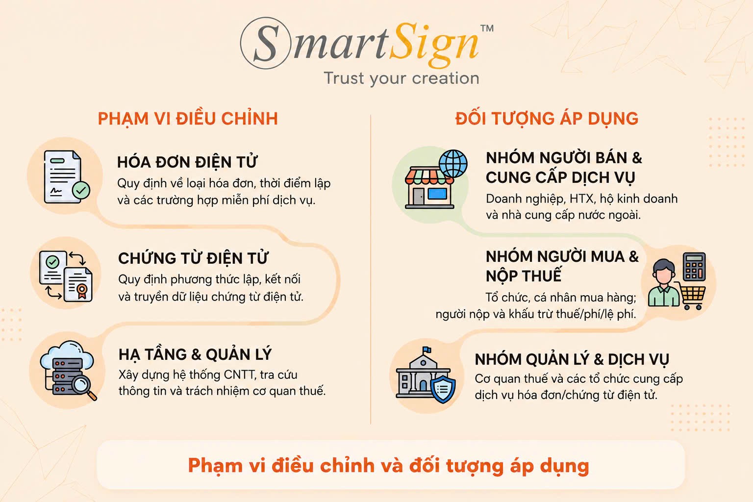 Phạm vi điều chỉnh Nghị định 254