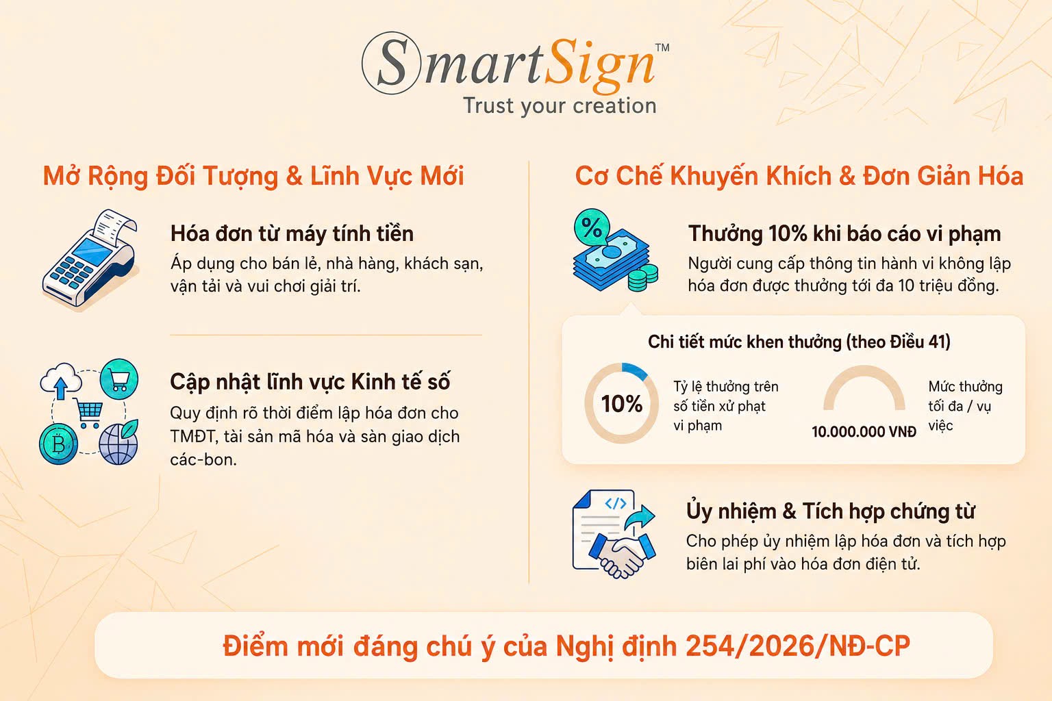 Điểm mới Nghị định 254/2026/NĐ-CP
