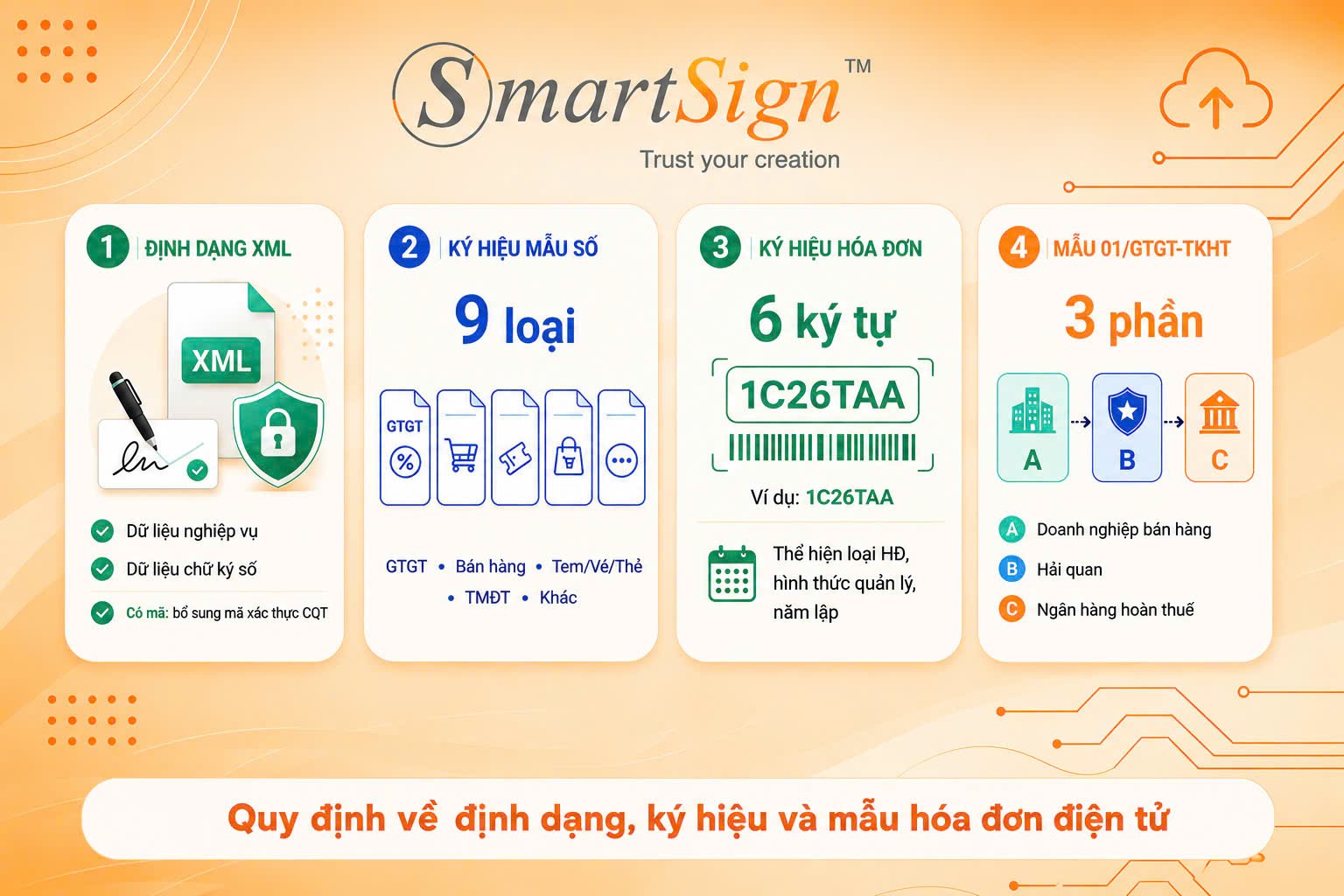 Định dạng ký hiệu hóa đơn điện tử Thông tư 91