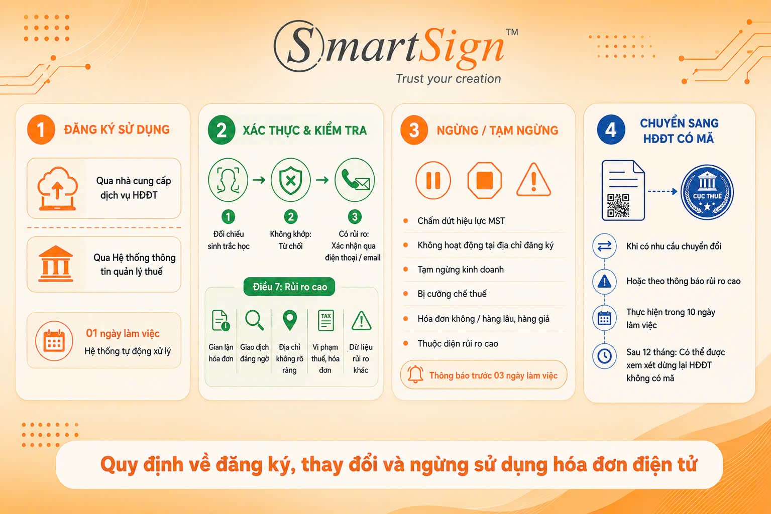 Đăng ký sử dụng hóa đơn điện tử Thông tư 91