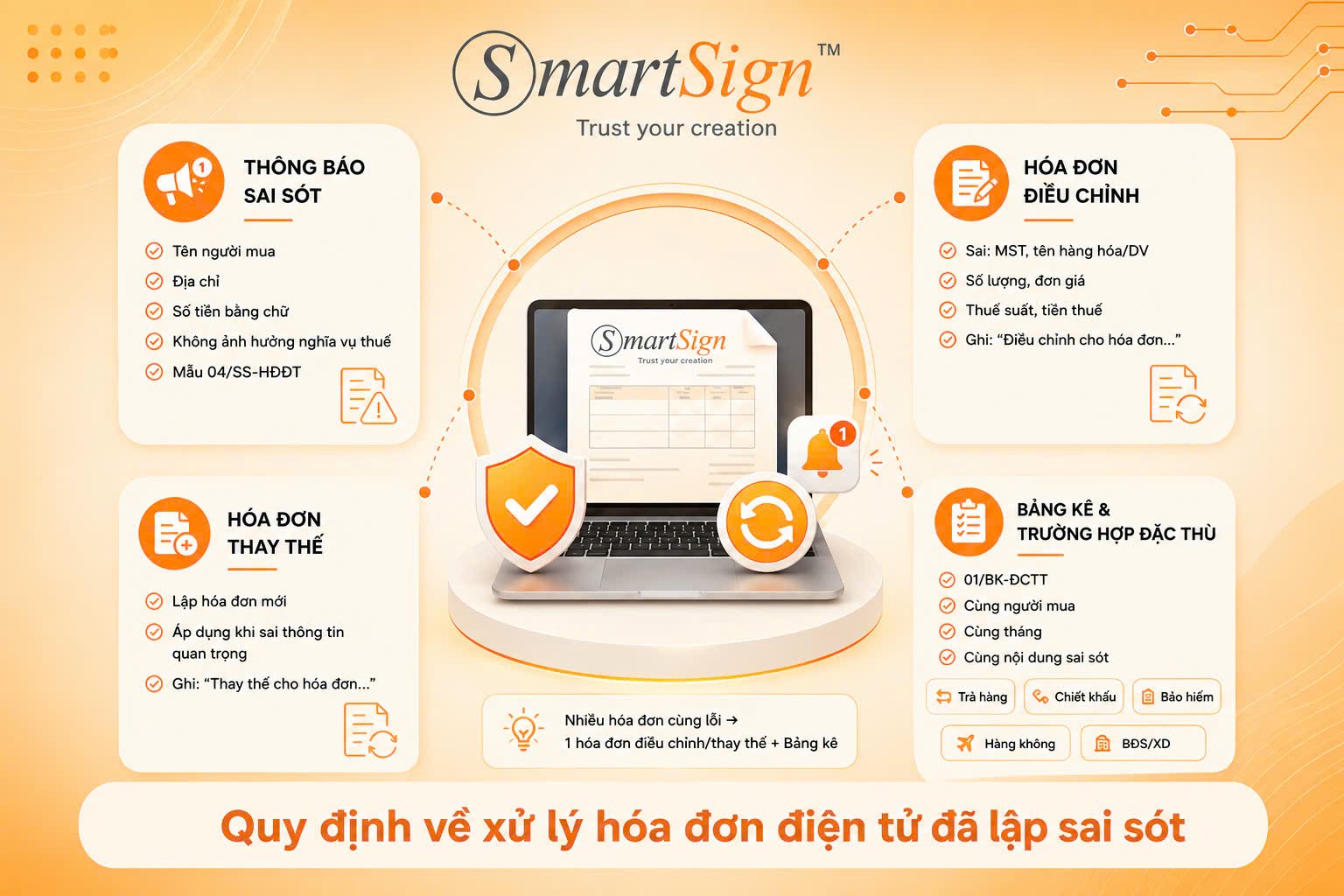 Xử lý hóa đơn điện tử sai sót Thông tư 91